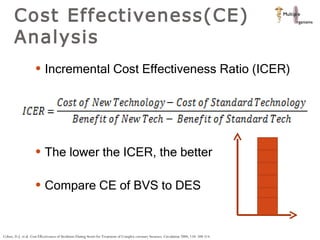 Cost Effectiveness(CE) Analysis  Incremental Cost Effectiveness Ratio (ICER) The lower the ICER, the better Compare CE of BVS to DES Cohen, D.J. et al. Cost Effectiveness of Sirolimus-Eluting Stents for Treatment of Complex coronary Stenoses. Circulation 2004; 110: 508-514. 