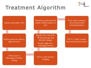 Treatment Algorithm 