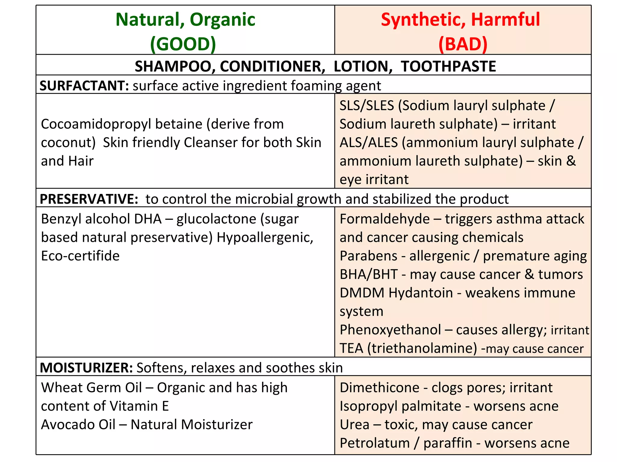 ESSENSA NATURALE BUSINESS PRESENTATION | PPT