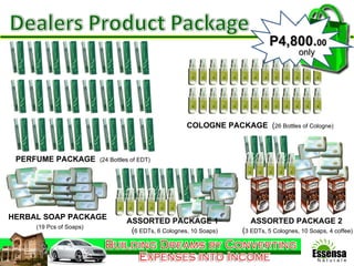 COLOGNE PACKAGE  ( 26 Bottles of Cologne) PERFUME PACKAGE  (24 Bottles of EDT) HERBAL SOAP PACKAGE (19 Pcs of Soaps) ASSORTED PACKAGE 1  ( 6 EDTs, 6 Colognes, 10 Soaps) ASSORTED PACKAGE 2  ( 3 EDTs, 5 Colognes, 10 Soaps, 4 coffee) P4,800. 00 only 
