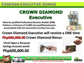 CROWN DIAMOND Executive   Crown Diamond Executive will receive a ONE time  Php600,000.00  Crown Diamond Bonus PLUS Open a Personal Savings Account worth  Php600,000.00 Must be qualified Professional Business Builder (PBB) Achieve a minimum of 15,000 new qualified paid pairs accumulated with (12 consecutive months) one year.  