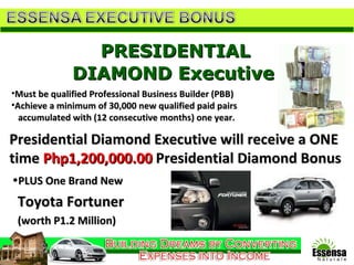 PRESIDENTIAL DIAMOND Executive   PLUS One Brand New  Toyota Fortuner (worth P1.2 Million) Presidential Diamond Executive will receive a ONE time  Php1,200,000.00  Presidential Diamond Bonus Must be qualified Professional Business Builder (PBB) Achieve a minimum of 30,000 new qualified paid pairs accumulated with (12 consecutive months) one year.  