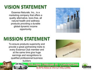 Essensa Naturale, Inc., is a marketing company that offers a quality alternative, toxic-free, all natural health and wellness products providing a durable global dynamic income opportunity To ensure products superiority and provide a great partnership traits to every Essensa Club member and at the same time give huge earnings and recognitions to qualified professional business builders 