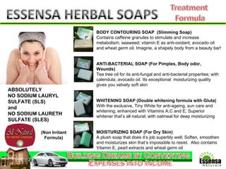 BODY CONTOURING SOAP  (Slimming Soap) Contains caffeine granules to stimulate and increase metabolism; seaweed; vitamin E as anti-oxidant; avocado oil and wheat germ oil. Imagine, a shapely body from a beauty bar!   ANTI-BACTERIAL SOAP (For Pimples, Body odor, Wounds)   Tea tree oil for its anti-fungal and anti-bacterial properties; with calendula; avocado oil. Its exceptional  moisturizing quality gives you velvety soft skin   WHITENING SOAP (Double whitening formula with Gluta) With the exclusive, Tiny White for anti-ageing, sun care and whitening; enhanced with Vitamins A,C and E; Superior whitener that’s all natural; with oatmeal for deep moisturizing     MOISTURIZING SOAP (For Dry Skin)  A plush soap that does it’s job superbly well; Soften, smoothen and moisturizes skin that’s impossible to resist.  Also contains Vitamin E, pearl extracts and wheat germ oil ABSOLUTELY  NO SODIUM LAURYL SULFATE (SLS)  and  NO SODIUM LAURETH SULFATE (SLES) (Non Irritant Formula) 