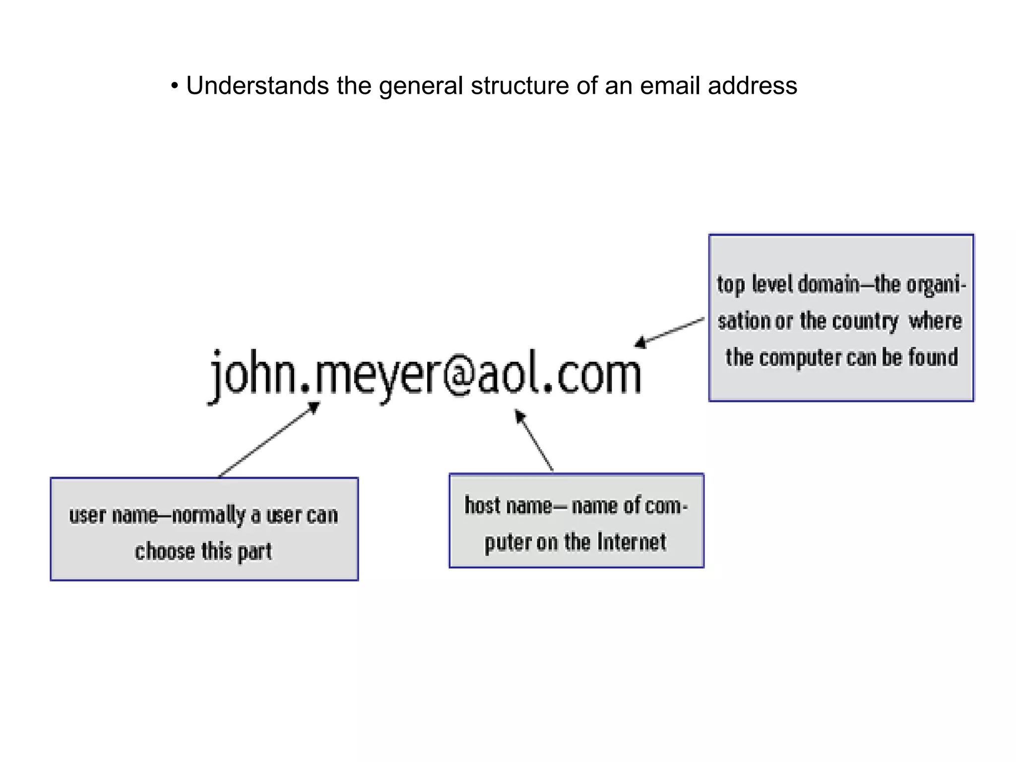 • Understands the general structure of an email address
 