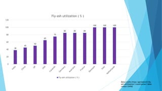 38
45
50
65
75
85 85 85
100 100 100
0
20
40
60
80
100
120
Fly-ash utilization ( % )
Fly-ash utilization ( % )
Data credits:https:/ggrfjdjsn23/fly-
ash-utlilization//countrywise//data
census/334?bf
 