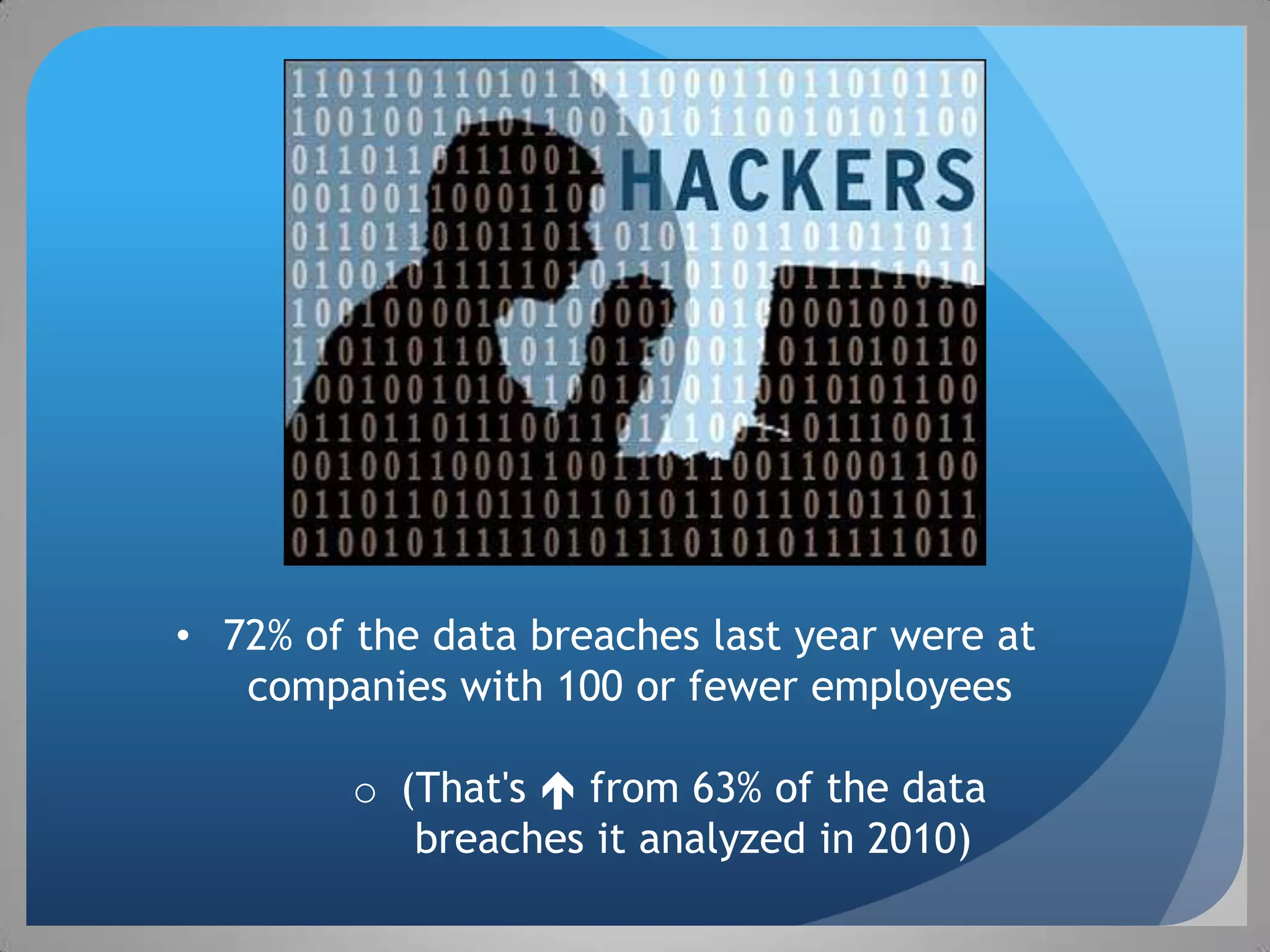 • 72% of the data breaches last year were at
   companies with 100 or fewer employees

         o (That's  from 63% of the data
            breaches it analyzed in 2010)
 