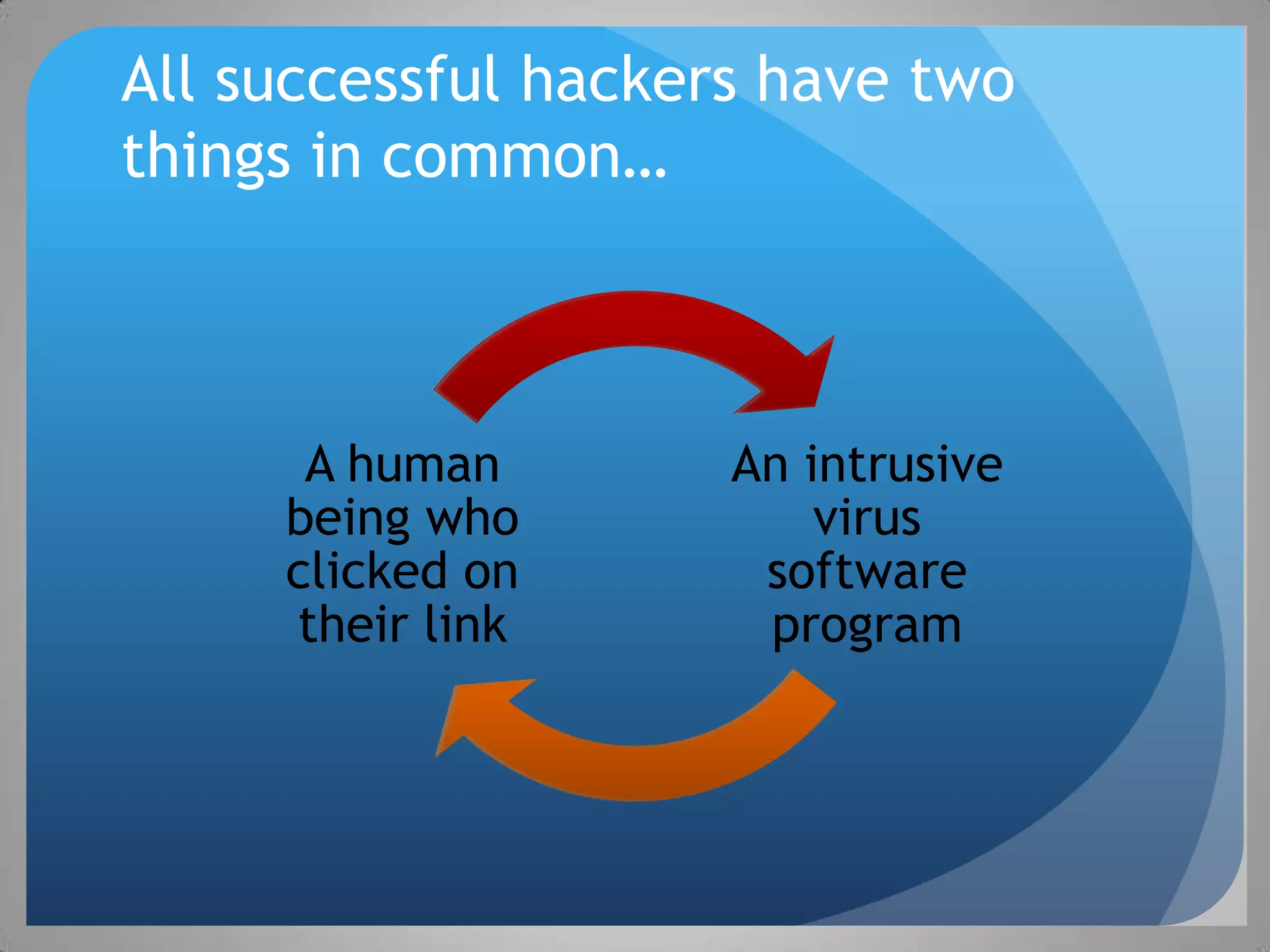 All successful hackers have two
things in common…



      A human        An intrusive
     being who           virus
     clicked on       software
     their link       program
 