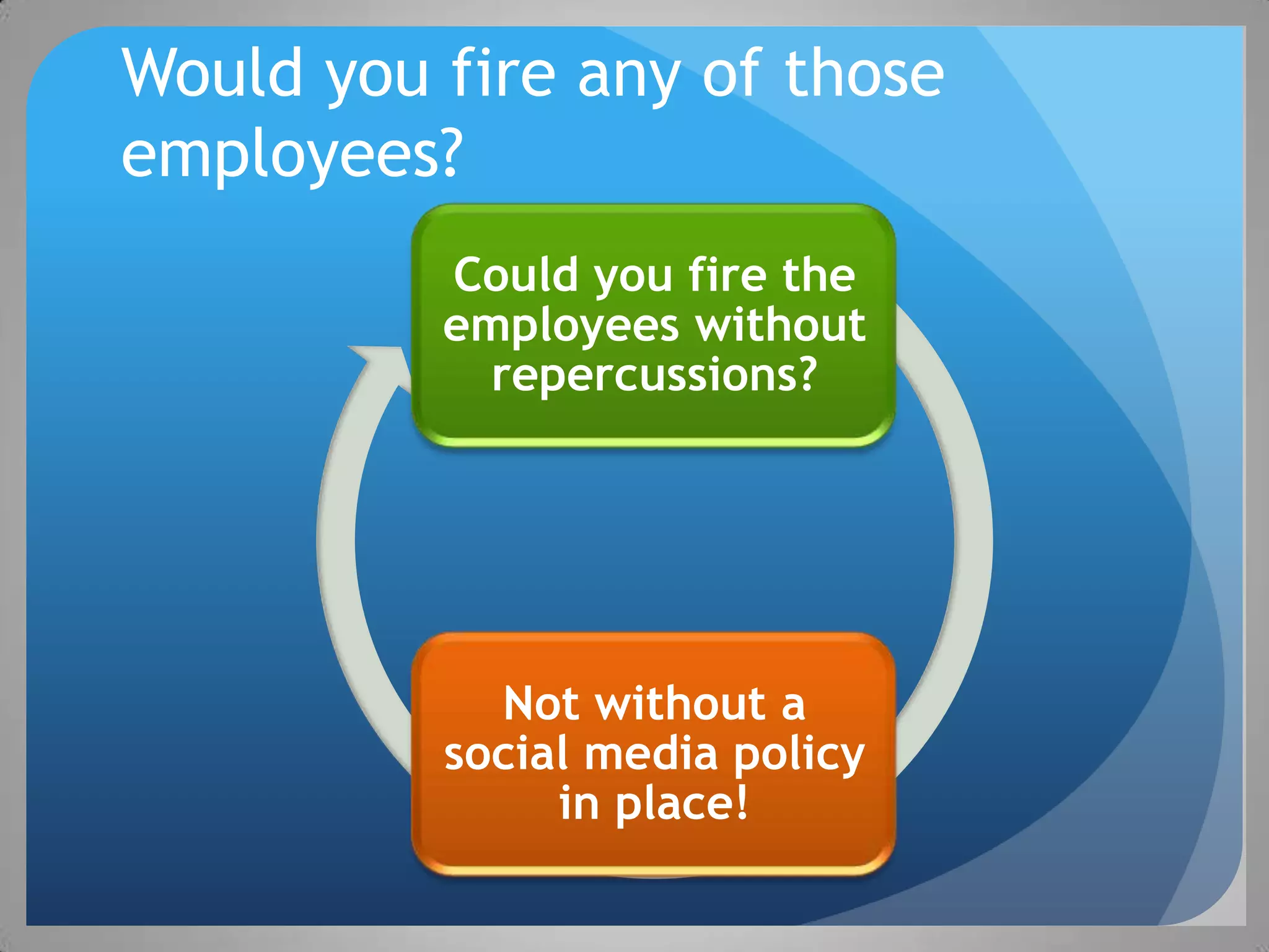 Would you fire any of those
employees?
          Could you fire the
          employees without
            repercussions?




            Not without a
          social media policy
               in place!
 