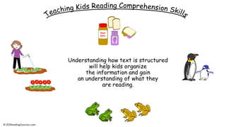 Understanding how text is structured
will help kids organize
the information and gain
an understanding of what they
are reading.
© reading2success.com
 