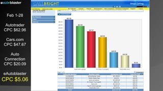 Feb 1-28 Autotrader CPC $62.96 Cars.com CPC $47.67 Auto Connection CPC $20.09 eAutoblaster CPC $5.06 