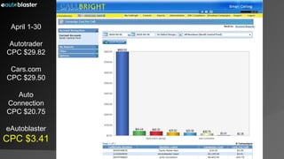 April 1-30 Autotrader CPC $29.82 Cars.com CPC $29.50 Auto Connection CPC $20.75 eAutoblaster CPC $3.41 