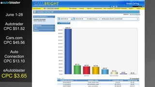 June 1-28 Autotrader CPC $51.52 Cars.com CPC $45.56 Auto Connection CPC $13.10 eAutoblaster CPC $3.65 