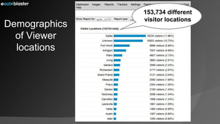 Demographics of Viewer locations 153,734 different visitor locations 