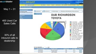 May 1 – 31 465 Used Car Sales Calls 30% of all inbound calls to dealership DUB RICHARDSON TOYOTA 