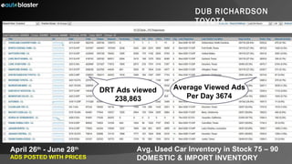 DRT Ads viewed 238,863 April 26 th  - June 28 th ADS POSTED WITH PRICES  Average Viewed Ads Per Day 3674 Avg. Used Car Inventory in Stock 75 – 90 DOMESTIC & IMPORT INVENTORY DUB RICHARDSON TOYOTA 