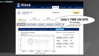 DAILY TIME ON SITE 13 minutes 