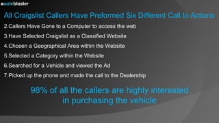 All Craigslist Callers Have Preformed Six Different Call to Actions Callers Have Gone to a Computer to access the web Have Selected Craigslist as a Classified Website Chosen a Geographical Area within the Website Selected a Category within the Website Searched for a Vehicle and viewed the Ad Picked up the phone and made the call to the Dealership 98% of all the callers are highly interested in purchasing the vehicle 