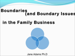 Boundaries
(and Boundary Issues
in the Family Business
Jane Adams Ph.D
 