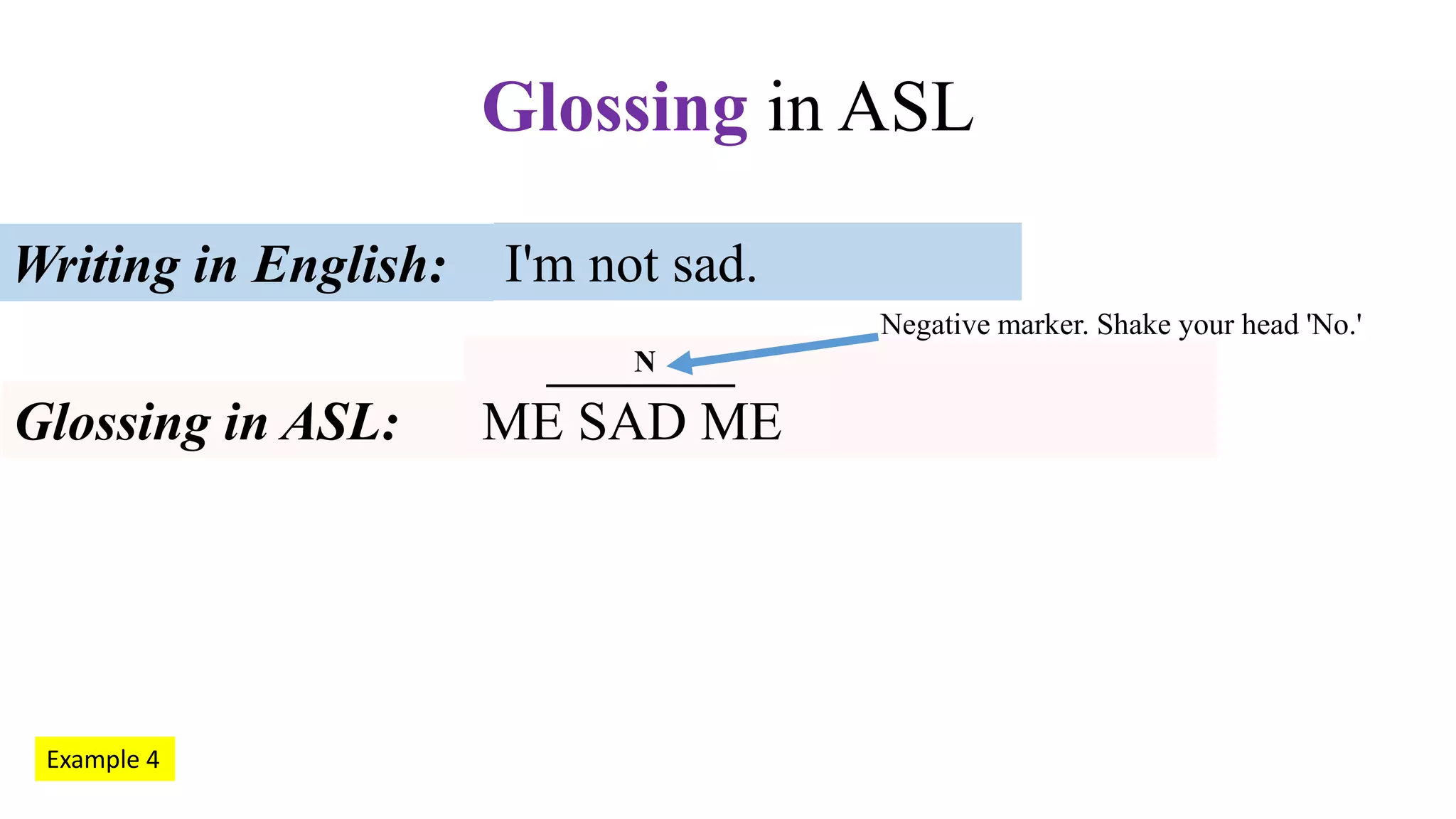 I'm not sad.Writing in English:
Glossing in ASL: ME SAD ME
N
Glossing in ASL
Negative marker. Shake your head 'No.'
Example 4
 
