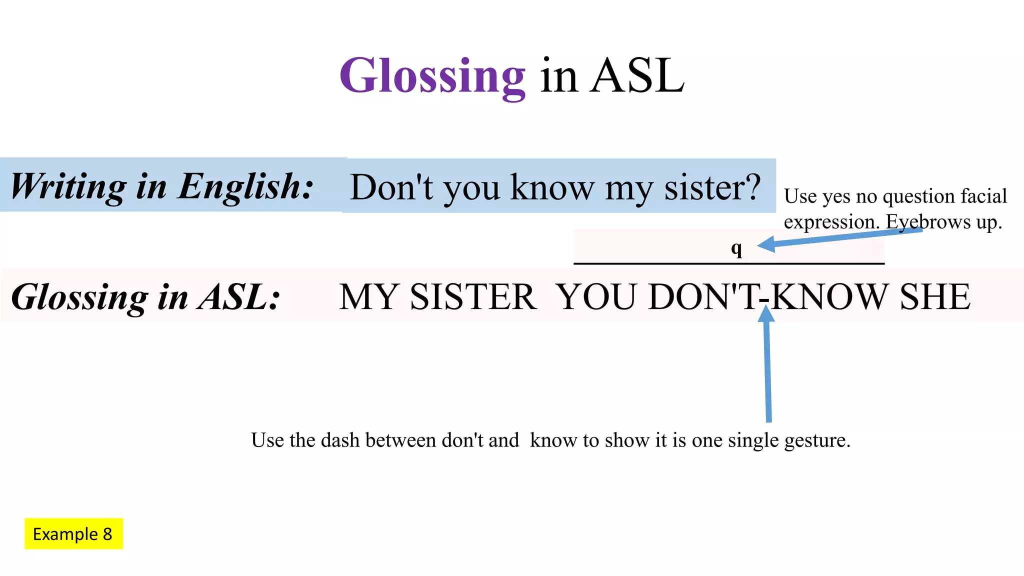 Don't you know my sister?Writing in English:
Glossing in ASL: MY SISTER YOU DON'T-KNOW SHE
Glossing in ASL
Example 8
q
Use the dash between don't and know to show it is one single gesture.
Use yes no question facial
expression. Eyebrows up.
 