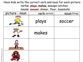 How to Teach Your Kids the Parts of Speech: #Nouns, #Verbs, #Adjectives ...