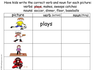 How to Teach Your Kids the Parts of Speech: #Nouns, #Verbs, #Adjectives ...