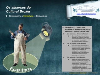 Os alicerces do
Cultural Broker
Ü 

www.culturalbroker.com.br	
  

CONHECIMENTO	
  X	
  EXPERIÊNCIA	
  	
  =	
  OPERACIONAL	
  

Ü 

MOMENTO	
  #1:	
  2001	
  –	
  2007	
  
COORDENAÇÃO	
  ADMINISTRATIVA,	
  GESTÃO	
  
OPERAÇÕES	
  E	
  PROJETOS	
  (WILSON’SONS)	
  

Ü 

CASE	
  DE	
  SUCESSO	
  -­‐	
  	
  MONSANTO	
  NORDESTE	
  
Ü 
GANHO	
  DE	
  PRODUTIVIDADE	
  COM	
  A	
  
REDUÇÃO	
  DO	
  TEMPO	
  DO	
  CONTAINER	
  
PARADO	
  ANTES	
  EMBALAGEM	
  E	
  REDUÇÃO	
  
NO	
  NUMERO	
  DE	
  CAMINHÕES	
  
NECESSÁRIOS	
  PARA	
  O	
  TRANSPORTE.	
  	
  

Ü 

CASE	
  	
  DE	
  SUCESSO	
  -­‐	
  TECON	
  SALVADOR	
  
Ü 

Ü 

GANHO	
  DE	
  PRODUTIVIDADE	
  COM	
  A	
  
REORGANIZAÇÃO	
  DO	
  ORGANOGRAMA	
  
ADMINISTRATIVO,	
  GANHO	
  FINANCEIRO	
  
COM	
  REDUÇÃO	
  DO	
  TEMPO	
  DE	
  
RECEBIMENTO	
  E	
  AUMENTO	
  DA	
  
SEGURANÇA	
  COM	
  PLANEJAMENTO	
  E	
  
IMPLANTAÇÃO	
  DOS	
  SISTEMAS	
  DE	
  
SEGURANÇA	
  PATRIMONIAL.	
  	
  

CASE	
  DE	
  SUCESSO	
  -­‐	
  DEPOT	
  SALVADOR	
  
Ü 

GANHO	
  DE	
  PRODUTIVIDADE	
  COM	
  O	
  
DESENHO	
  DA	
  OPERAÇÃO	
  LOGÍSTICA	
  DE	
  
ARMAZENAGEM,	
  MANUTENÇÃO	
  E	
  
TRANSPORTE	
  DE	
  CONTAINERS,	
  
ELIMINAÇÃO	
  DO	
  RISCO	
  TRIBUTÁRIO	
  COM	
  
A	
  CRIAÇÃO	
  DA	
  COOPERATIVA	
  DE	
  
CAMINHONEIROS	
  AUTÔNOMOS,	
  
CERTIFICAÇÃO	
  DA	
  OPERAÇÃO	
  DE	
  ACORDO	
  
COM	
  OS	
  PADRÕES	
  ISO.	
  

DESIGNED	
  BY	
  EXPEDITO	
  SILVA,	
  INSPIRED	
  BY	
  WWW.DUARTE.COM	
  ,	
  Steve Knight,	
  Normann Kastenbaum !

 