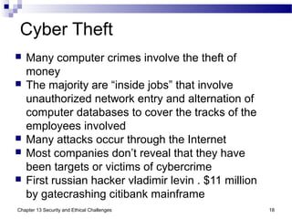 Cyber Theft
 Many computer crimes involve the theft of
money
 The majority are “inside jobs” that involve
unauthorized network entry and alternation of
computer databases to cover the tracks of the
employees involved
 Many attacks occur through the Internet
 Most companies don’t reveal that they have
been targets or victims of cybercrime
 First russian hacker vladimir levin . $11 million
by gatecrashing citibank mainframe
18Chapter 13 Security and Ethical Challenges
 