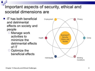 Important aspects of security, ethical and
societal dimensions are
4Chapter 13 Security and Ethical Challenges
 IT has both beneficial
and detrimental
effects on society and
people
 Manage work
activities to
minimize the
detrimental effects
of IT
 Optimize the
beneficial effects
 