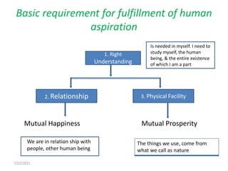 Basic requirement for fulfillment of human
aspiration
Mutual Happiness Mutual Prosperity
1. Right
Understanding
2. Relationship 3. Physical Facility
7/22/2021
Is needed in myself. I need to
study myself, the human
being, & the entire existence
of which I am a part
We are in relation ship with
people, other human being
The things we use, come from
what we call as nature
 
