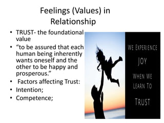 Feelings (Values) in
Relationship
• TRUST- the foundational
value
• “to be assured that each
human being inherently
wants oneself and the
other to be happy and
prosperous.”
• Factors affecting Trust:
• Intention;
• Competence;
 