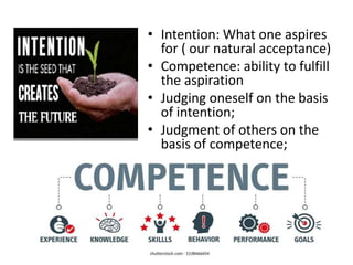 • Intention: What one aspires
for ( our natural acceptance)
• Competence: ability to fulfill
the aspiration
• Judging oneself on the basis
of intention;
• Judgment of others on the
basis of competence;
 