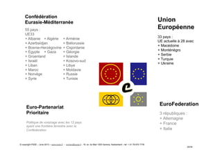 Union
Européenne
33 pays :
UE actuelle à 28 avec
+ Macédoine
+ Monténégro
+ Serbie
+ Turquie
+ Ukraine
EuroFederation
3 républiques :
+ Allemagne
+ France
+ Italie
Confédération
Eurasie-Méditerranée
55 pays :
UE33
+ Albanie + Algérie + Arménie
+ Azerbaïdjan + Biélorussie
+ Bosnie-Herzégovine + Cisjordanie
+ Egypte + Gaza + Géorgie
+ Groenland + Islande
+ Israël + Kosovo-sud
+ Liban + Libye
+ Maroc + Moldavie
+ Norvège + Russie
+ Syrie + Tunisie
Euro-Partenariat
Prioritaire
Politique de voisinage avec les 12 pays
ayant une frontière terrestre avec la
Confédération
20/34
© copyright PSDE – June 2013 – www.psde.fr - contact@psde.fr - 19, av. du Mail 1205 Geneva, Switzerland – tel: + 41 78 670 7778
 