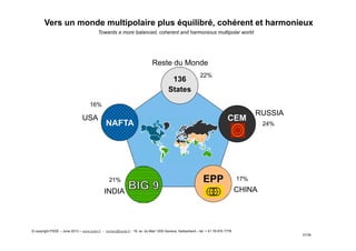 Vers un monde multipolaire plus équilibré, cohérent et harmonieux
Towards a more balanced, coherent and harmonious multipolar world
Reste du Monde
RUSSIA
USA
NAFTA
136
States
CEM
EPP
INDIA CHINA
22%
24%
17%21%
16%
© copyright PSDE – June 2013 – www.psde.fr - contact@psde.fr - 19, av. du Mail 1205 Geneva, Switzerland – tel: + 41 78 670 7778
31/34
 
