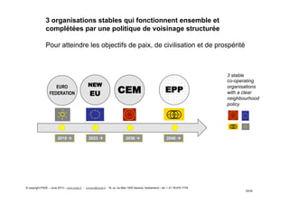EURO
FEDERATION
NEW
EU CEM EPP
2019 à 2023 à 2030 à 2040 à
3 organisations stables qui fonctionnent ensemble et
complétées par une politique de voisinage structurée
Pour atteindre les objectifs de paix, de civilisation et de prospérité
© copyright PSDE – June 2013 – www.psde.fr - contact@psde.fr - 19, av. du Mail 1205 Geneva, Switzerland – tel: + 41 78 670 7778
33/34
3 stable
co-operating
organisations
with a clear
neighbourhood
policy
 