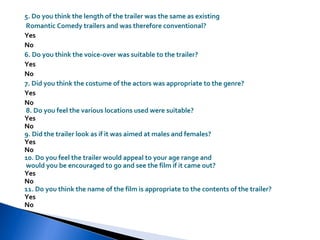 5. Do you think the length of the trailer was the same as existing Romantic Comedy trailers and was therefore conventional? Yes No 6. Do you think the voice-over was suitable to the trailer? Yes No 7. Did you think the costume of the actors was appropriate to the genre? Yes No 8. Do you feel the various locations used were suitable? Yes No 9. Did the trailer look as if it was aimed at males and females? Yes No 10. Do you feel the trailer would appeal to your age range and  would you be encouraged to go and see the film if it came out? Yes No 11. Do you think the name of the film is appropriate to the contents of the trailer? Yes No 