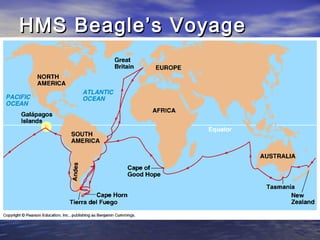 HMS Beagle’s VoyageHMS Beagle’s Voyage
 