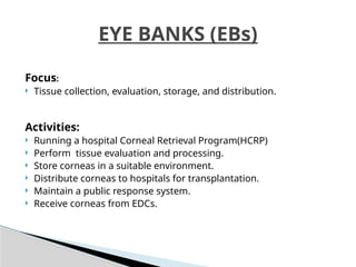 EYE BANKING, BY HEMANT KUMAR (OPTOMETRIST) | PPTX