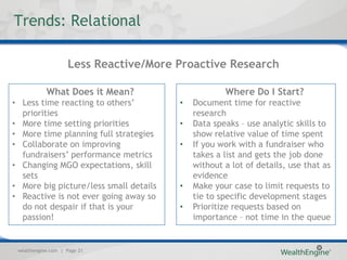 Trends: Relational

                    Less Reactive/More Proactive Research

            What Does it Mean?                      Where Do I Start?
• Less time reacting to others’         •   Document time for reactive
  priorities                                research
• More time setting priorities          •   Data speaks – use analytic skills to
• More time planning full strategies        show relative value of time spent
• Collaborate on improving              •   If you work with a fundraiser who
  fundraisers’ performance metrics          takes a list and gets the job done
• Changing MGO expectations, skill          without a lot of details, use that as
  sets                                      evidence
• More big picture/less small details   •   Make your case to limit requests to
• Reactive is not ever going away so        tie to specific development stages
  do not despair if that is your        •   Prioritize requests based on
  passion!                                  importance – not time in the queue


 wealthengine.com | Page 21
 