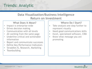 Trends: Analytic

                   Data Visualization/Business Intelligence
                            Return on Investment
            What Does it Mean?                      Where Do I Start?
•   Impact is enterprise-wide            •   Take analysis one step further to
•   Drives decision making                   represent visually
•   Communication with all levels        •   Need good communications skills
•   All working from the same page       •   Excel, specialized software, CRM
•   Underline critical and actionable    •   Know what message you are
    information                              promoting
•   Report and communicate successes
•   Define Key Performance Indicators
•   Straddles IS, Research, Marketing
•   Teambuilding




wealthengine.com | Page 23
 