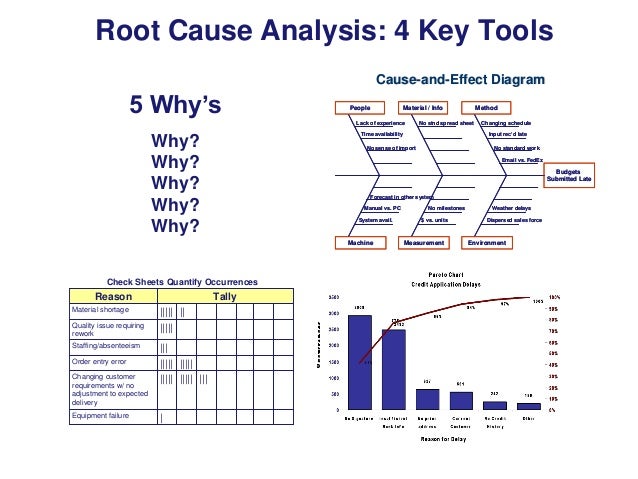 Root Cause Analysis: 4 Key quality manufacturing cause and effect diagram 