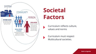 Societal
Factors
Curriculum reflects culture,
values and norms
Curriculum must respect
Multicultural societies.
Back to Agenda
 