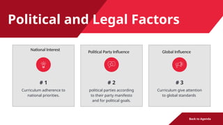 Political and Legal Factors
# 1
Curriculum adherence to
national priorities.
# 2
political parties according
to their party manifesto
and for political goals.
# 3
Curriculum give attention
to global standards
Back to Agenda
Political Party Influence
National Interest
Global Influence
 