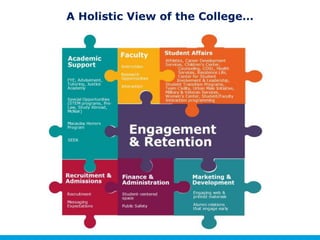 A Holistic View of Engagement & Retention
 