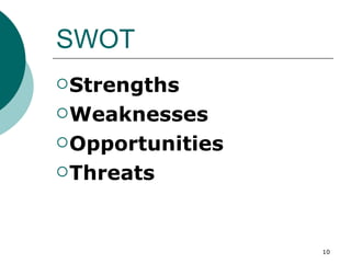 SWOT Strengths Weaknesses Opportunities Threats 