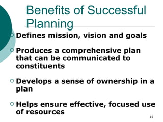 Benefits of Successful Planning Defines mission, vision and goals Produces a comprehensive plan that can be communicated to constituents Develops a sense of ownership in a plan Helps ensure effective, focused use of resources 