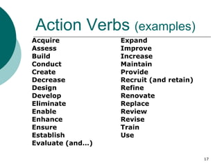 Action Verbs  (examples) Acquire Expand Assess Improve Build Increase Conduct Maintain Create Provide Decrease Recruit (and retain) Design Refine Develop Renovate Eliminate Replace Enable Review Enhance Revise Ensure Train Establish Use Evaluate (and…) 