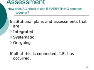 Assessment   How does AC check to see if EVERYTHING connects  together? Institutional plans and assessments that are: Integrated Systematic On-going If all of this is connected, I.E. has occurred. 