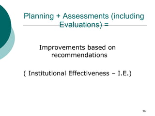Planning + Assessments (including Evaluations) = Improvements based on recommendations  ( Institutional Effectiveness – I.E.) 